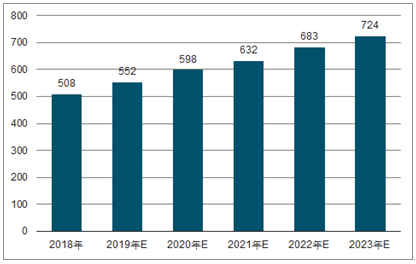 滑县2023年中国无纺布行业全景图谱